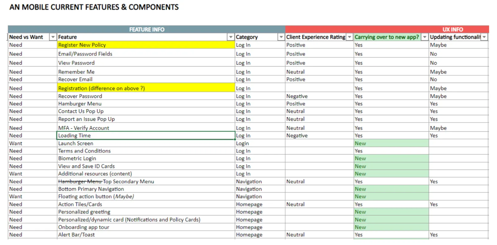 Feature planning for the mobile app