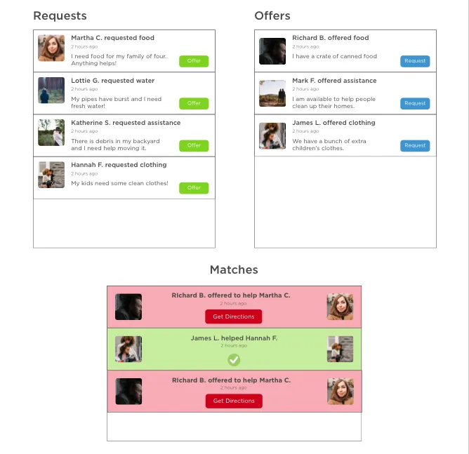 Requests, offers, and matches concept